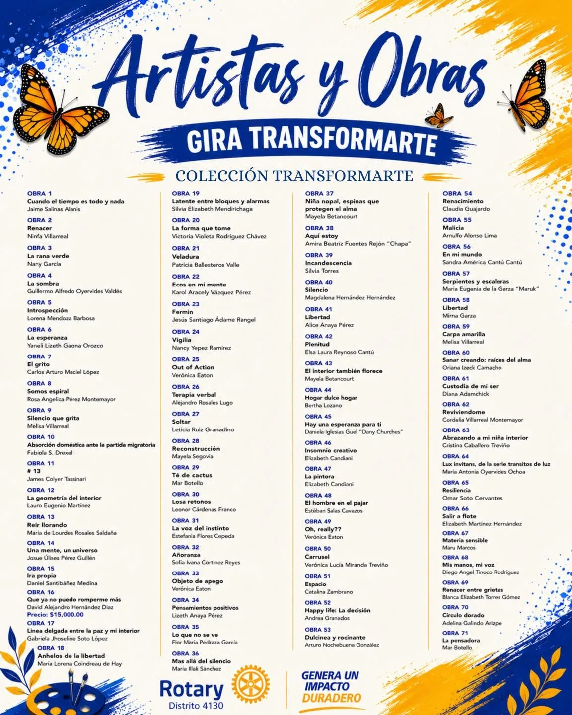 Artistas y obras de la Colección TransformArte